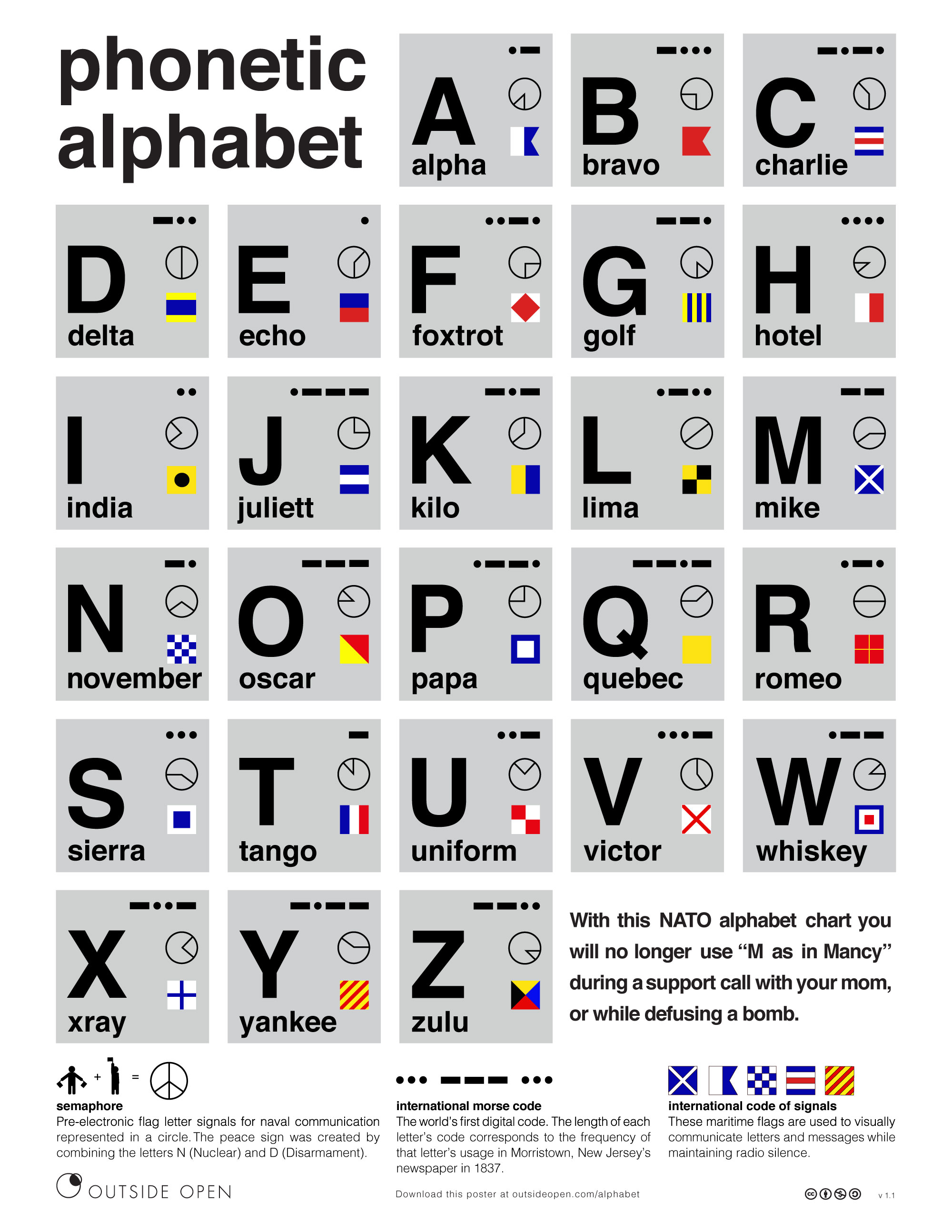 palatine spelling alphabet
