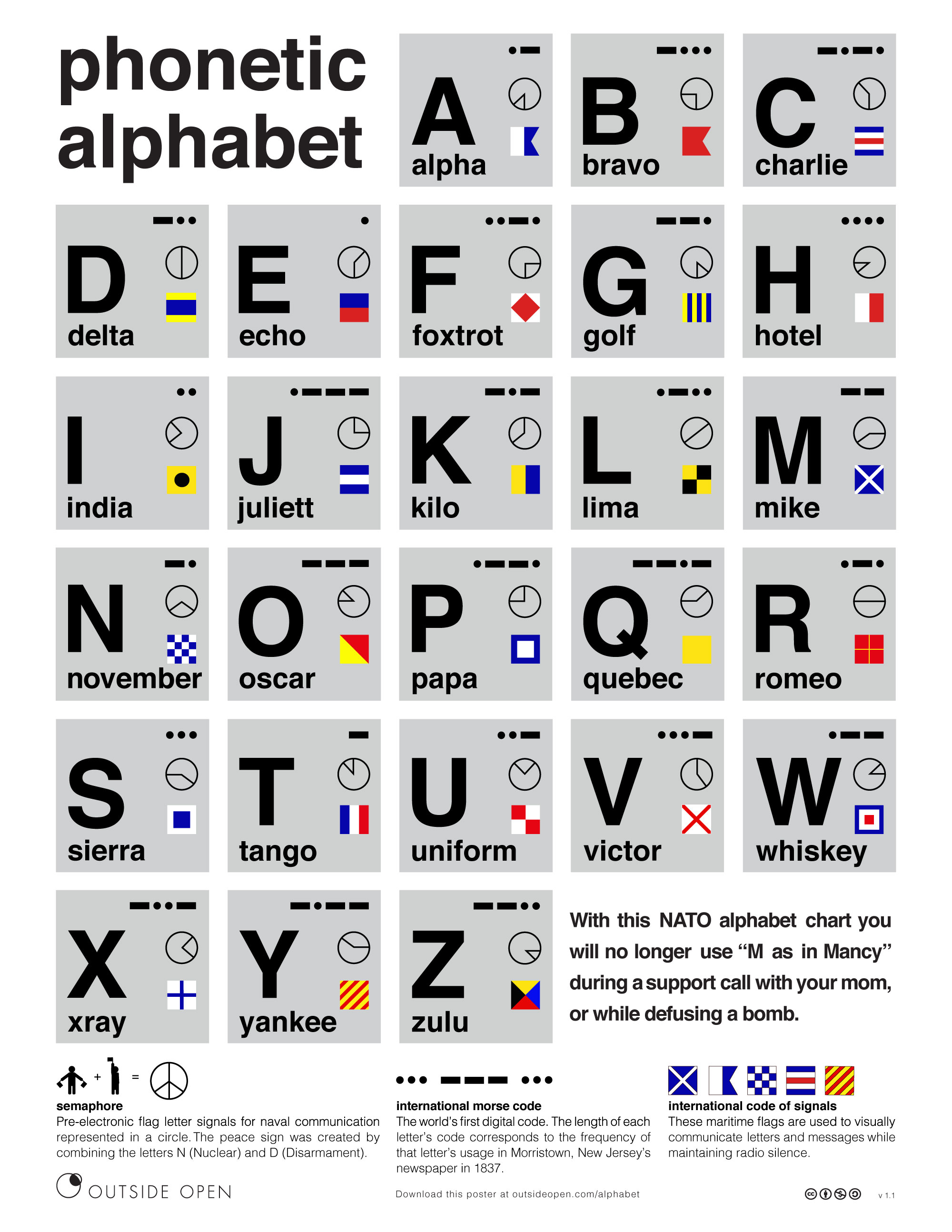 Nato Phonetic Alphabet Outside Open