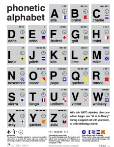 nato-alphabet-outside-open-600 - Outside Open