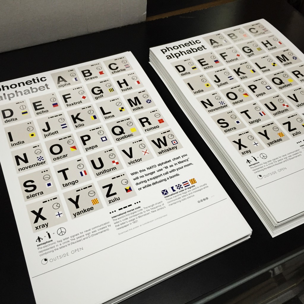 Free Phonetic Alphabet Prints! - Outside Open